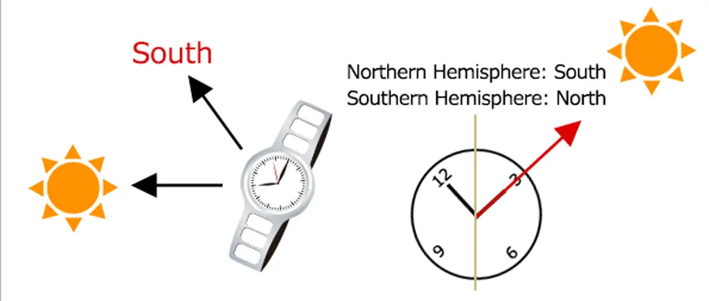 جهت‌یابی با ساعت مچی